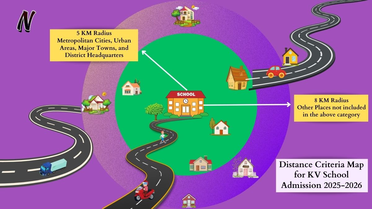 Residence Address Proof for Kendriya Vidyalaya Admission 2025-26