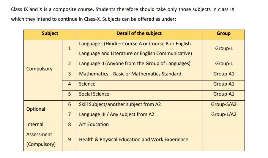 CBSE Syllabus 2025 26 Curriculum Subject Details for Class 9 and 10