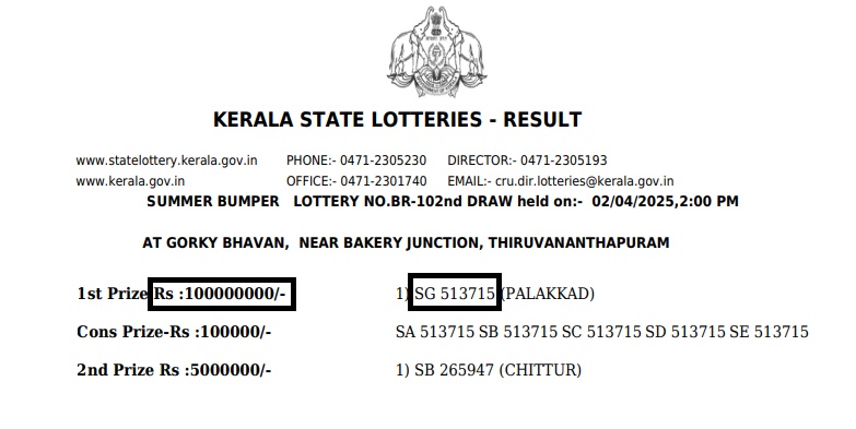 Kerala Summer Bumper Lottery Result 2025 PDF