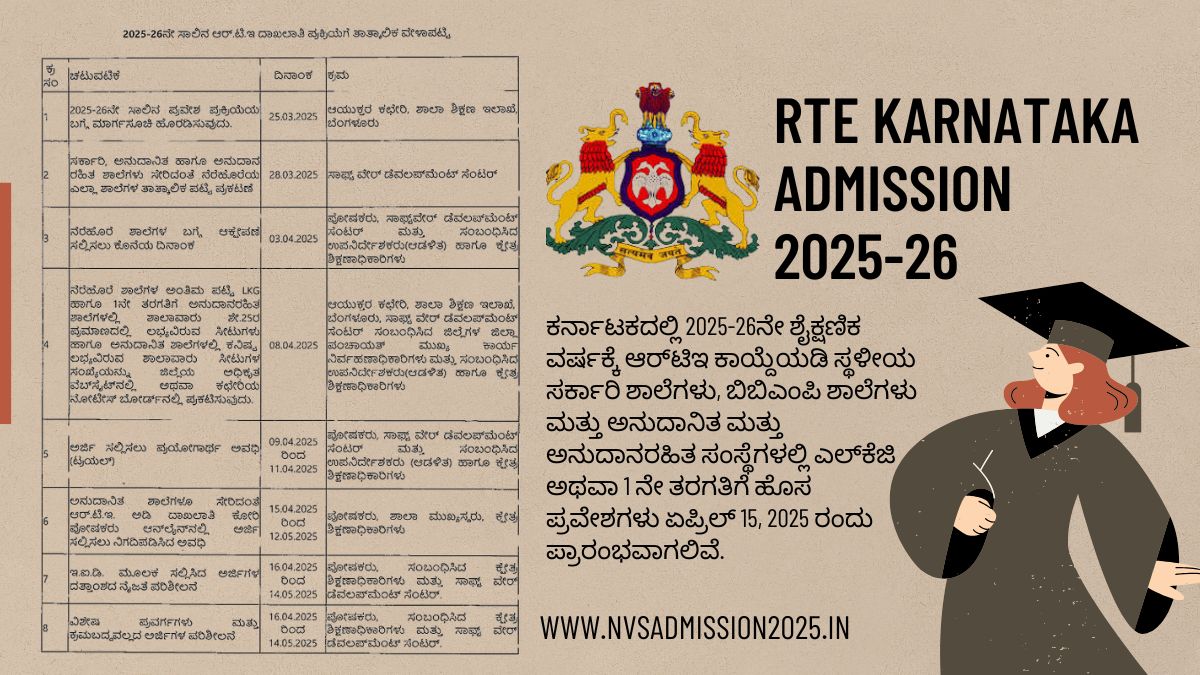 RTE Karnataka Admission 2025-26 Notification, Last Date